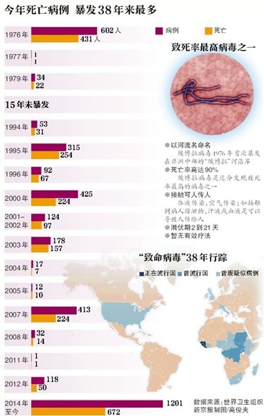 多家非洲航空公司停飞埃博拉疫情蔓延国家