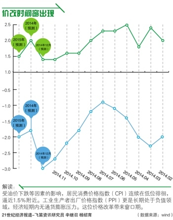 占比不到一成 132条航线可自主定价