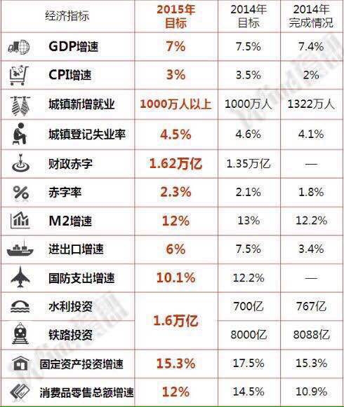 政府工作报告:2015年铁路投资8000亿以上