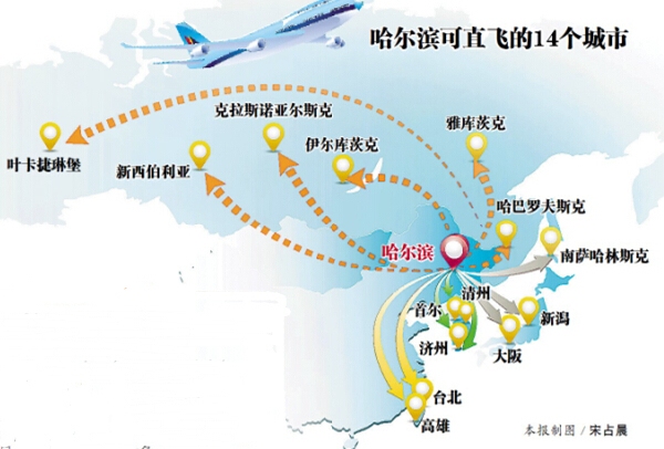 哈尔滨出境游直飞14个城市