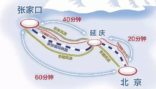 北京申冬奥成功 京张高铁打造一小时经济圈