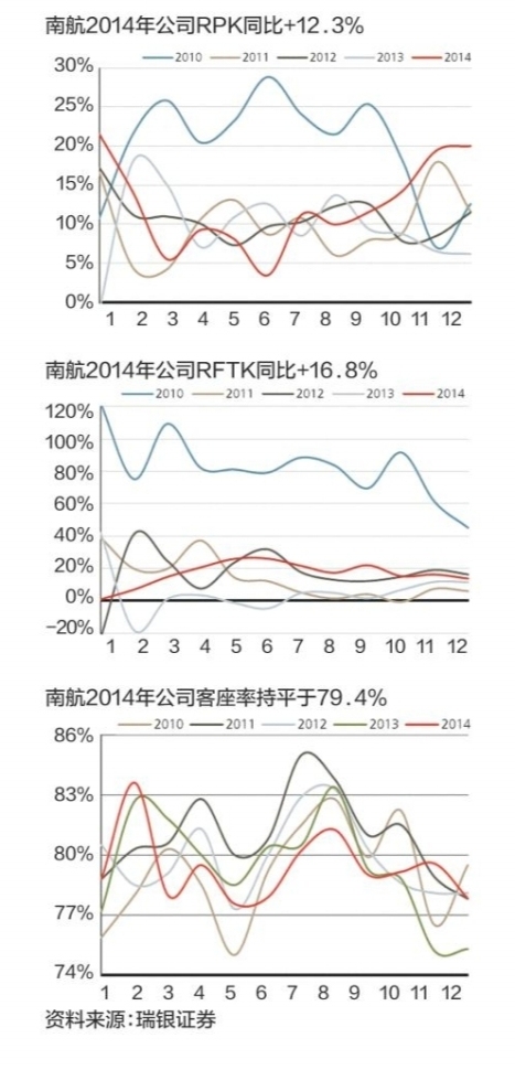 汇率突降 航空公司遭遇三重不利