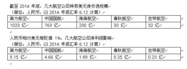 人民币连续两日大幅贬值 航空股还能买吗?