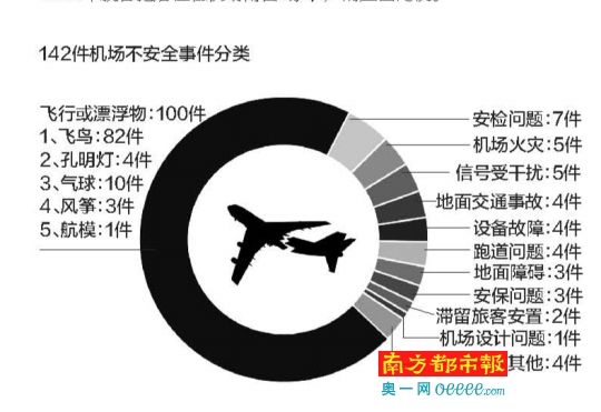 不安全事件分类