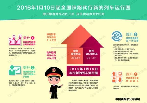 中国最繁忙铁路运行图来了:增加200多对动车
