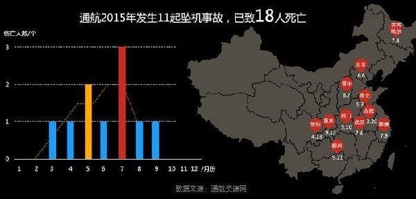 2015通航安全事故11起 事故数量同比上升83%