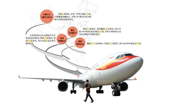海航低成本航空野心初现 优行联盟或临融合考