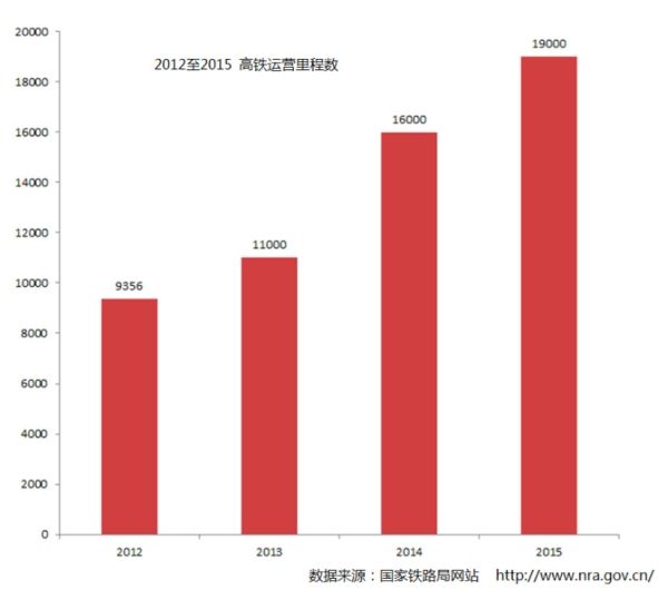 探究民航春运数据：数据都是用来骗人的？