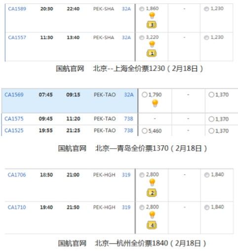 探究民航春运数据：数据都是用来骗人的？