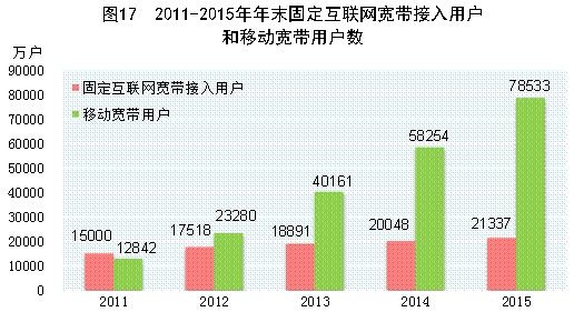 2015年国民经济和社会发展统计公报