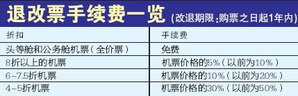 有业内人士指出,民航局的文件出台,更深层的目的是为航空公司争夺直销市场,将“提直降代”大战推向又一个制高点。其实争夺战早已打响