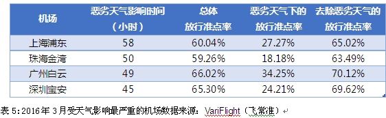 全球机场准点率排名 呼和浩特位列亚太区第12