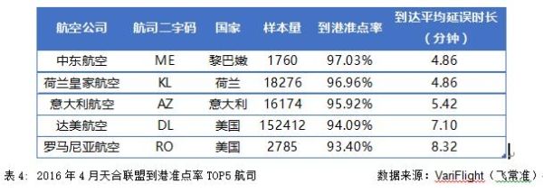 20164˵׼TOP5˾