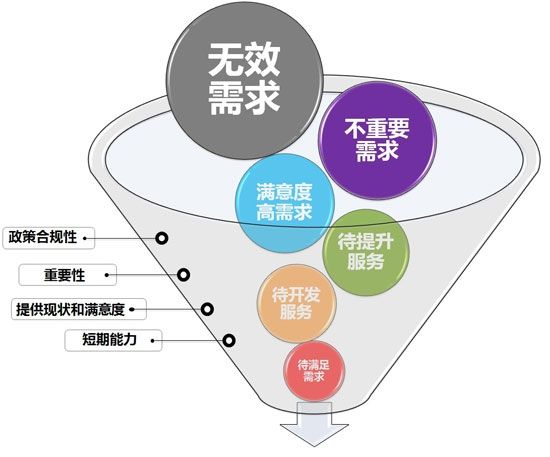 旅客个性化服务虽复杂 对供应商来说却潜力无穷 旅客个性化服务虽复杂 对供应商来说却潜力无穷
