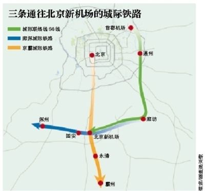 京冀建三条城铁通往北京新机场 2020年开通 京冀建三条城铁通往北京新机场 2020年开通