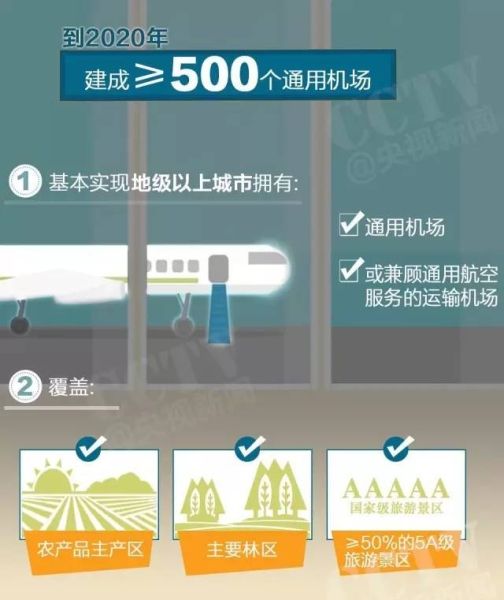 通用机场和民用机场,你能区分么? 通用机场和民用机场,你能区分么?