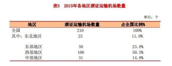 我国共有多少个机场在运营,你知道吗? 我国共有多少个机场在运营,你知道吗?
