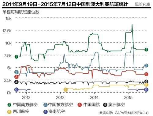 竞争升级 海航借入股维珍澳洲杀回一线城市? 竞争升级 海航借入股维珍澳洲杀回一线城市?
