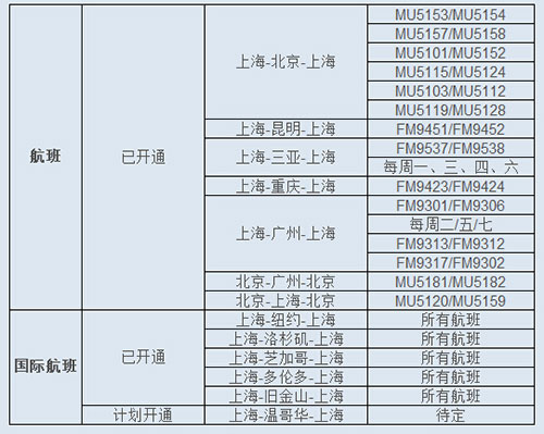飞机上也要上网 国内外航空机上WIFI使用汇总