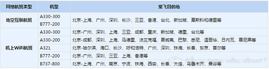 飞机上也要上网 国内外航空机上WIFI使用汇总