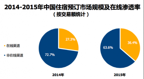 太空舱住宿发力机场 易宝支付助力互联网+创新2353.png 太空舱住宿发力机场 易宝支付助力互联网+创新2353.png