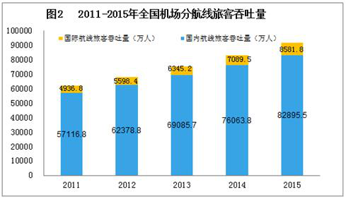 太空舱住宿发力机场 易宝支付助力互联网+创新941.png 太空舱住宿发力机场 易宝支付助力互联网+创新941.png