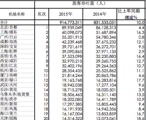 太空舱住宿发力机场 易宝支付助力互联网+创新2088.png 太空舱住宿发力机场 易宝支付助力互联网+创新2088.png