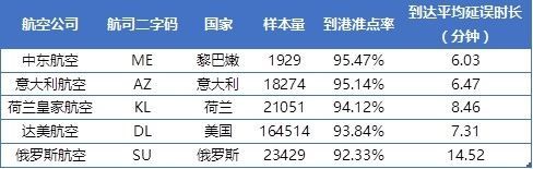 20165˵׼TOP5˾