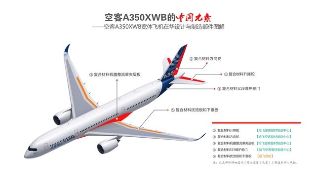 空客A350的中国情结:中国“制造”与“智造” 空客A350的中国情结:中国“制造”与“智造”