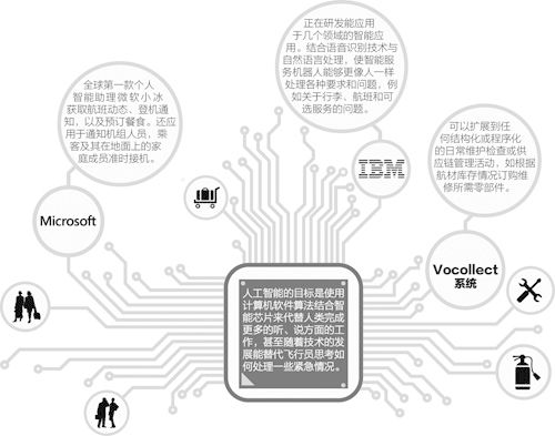 智能技术将改变民航运营生态 智能技术将改变民航运营生态