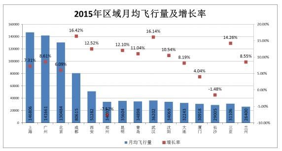 2015