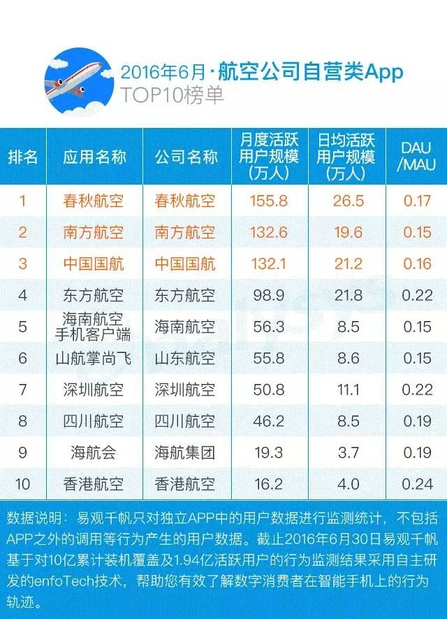 航空公司