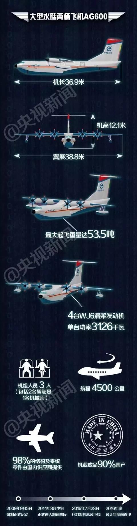 AG600