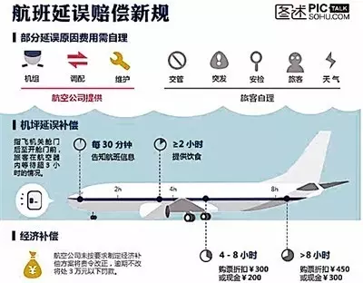 丁学良:请法治和市场来看看722“航班规定”|专业视角