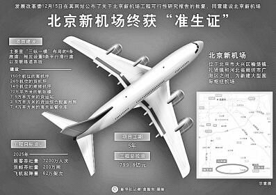 多项世界之最!揭秘北京新机场和它的建设者们368795_ 多项世界之最!揭秘北京新机场和它的建设者们
