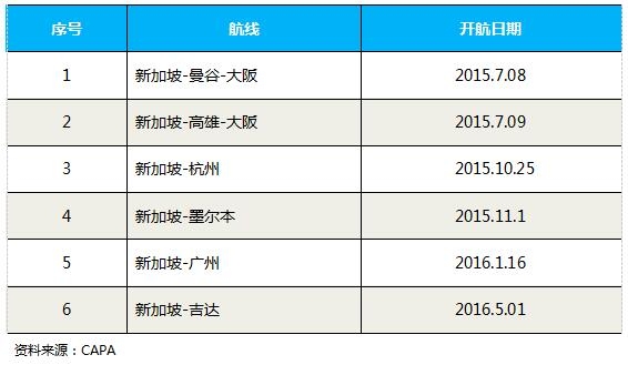 新航是如何打造低成本航空的?