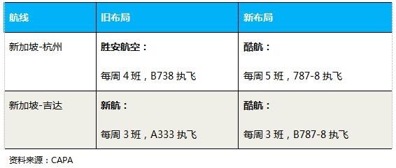 新航是如何打造低成本航空的?
