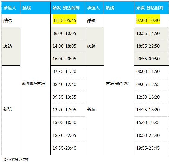 新航是如何打造低成本航空的?