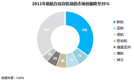 新航是如何打造低成本航空的?