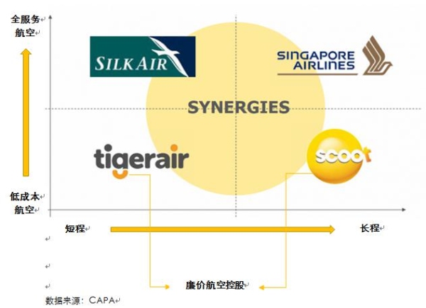 新航是如何打造低成本航空的?