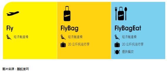 新航是如何打造低成本航空的?
