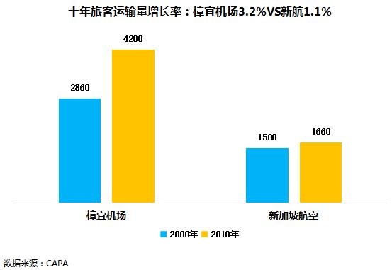 新航是如何打造低成本航空的?