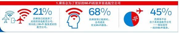 йչ˾Ҫ÷ɻϵWiFi˿