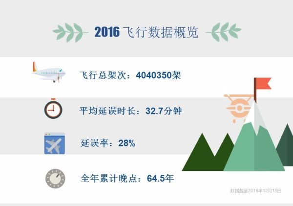 春运将至,大数据教你如何规避航班晚点385123_ 春运将至,大数据教你如何规避航班晚点