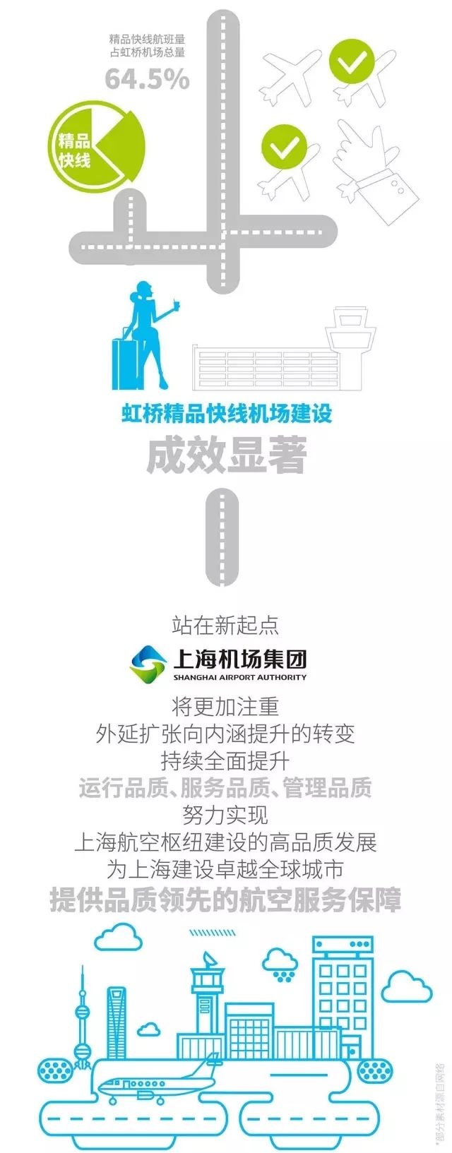过去一年,上海机场都在忙些啥?