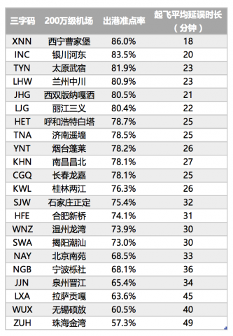 拿什么来拯救你,我的浦东虹桥
