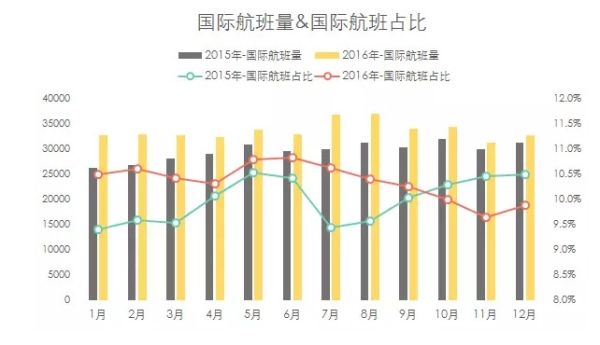 2016