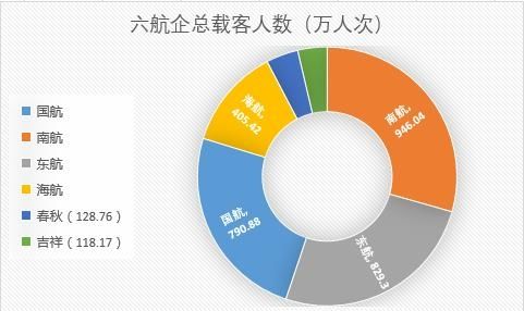 航企12月运营数据:海航再次交出亮眼成绩单388489_ 航企12月运营数据:海航再次交出亮眼成绩单