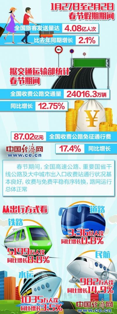 一图看懂春运大数据:今年春运不一般390883_ 一图看懂春运大数据:今年春运不一般