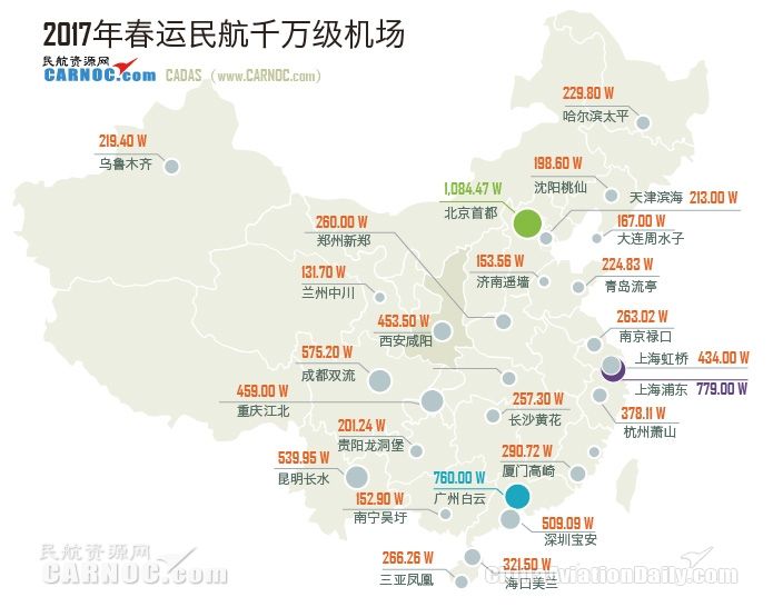 2017春运主要机场吞吐量 北京首都超千万人次393197_ 2017春运主要机场吞吐量 北京首都超千万人次